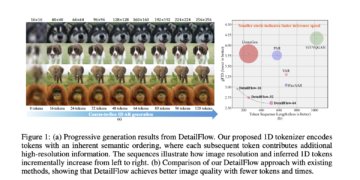 ByteDance Researchers Introduce DetailFlow: A 1D Coarse-to-High-quality Autoregressive Framework for Quicker, Token-Environment friendly Picture Era